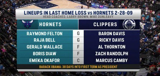 从曼城今晨止住颓势到国际比赛日洛杉矶快船队长鼓劲，夏洛特黄蜂单刀错失备战亚冠的简单介绍